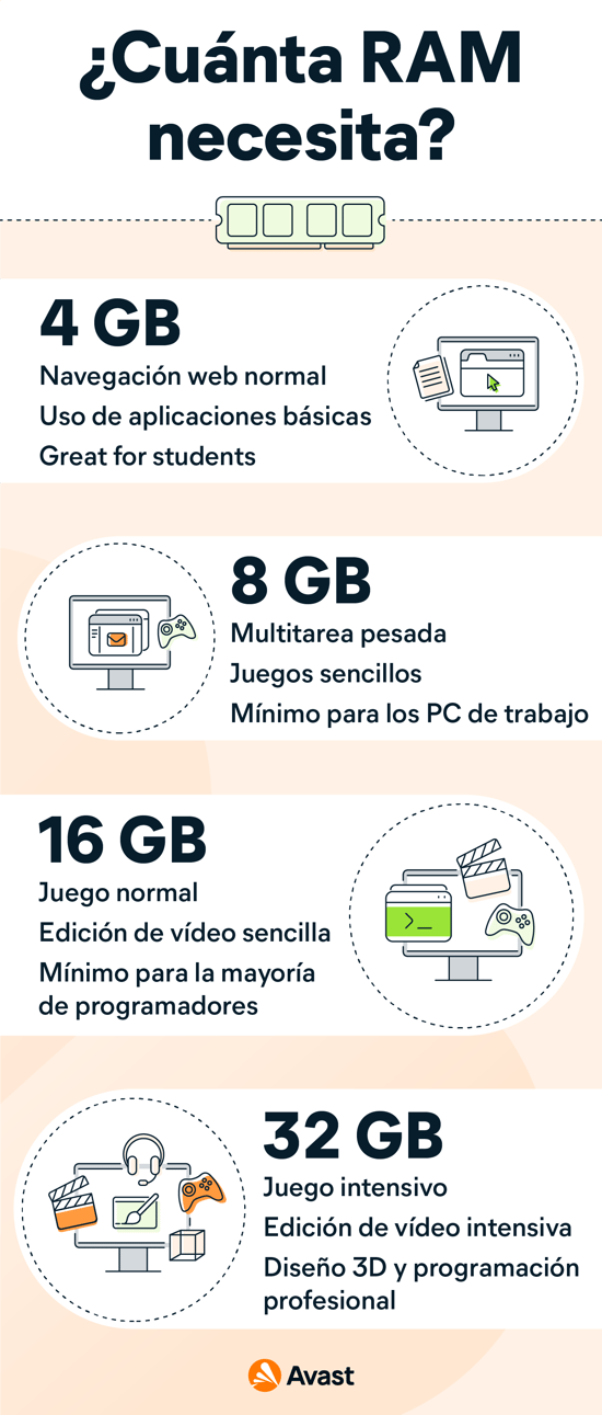 Para que sirve la memoria de video sales